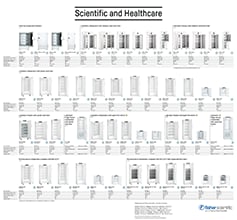 Liebherr Product Portfolio