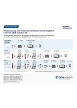 Preprocessing and Extraction Workflows for the MagMAX Cell-Free DNA Isolation Kit